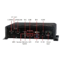 AR-V6100FL In-Vehicle Embedded PC Front I/O